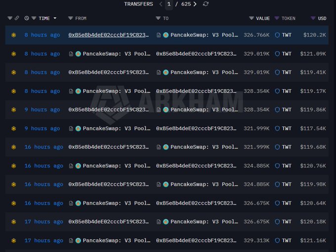 The image shows recent transactions of the address 0xB5e8b4deE02cccbF19C823 on PancakeSwap, primarily involving $TWT tokens. This aligns with the post's claim of it being a bot actively providing liquidity for $TWT and other altcoins.