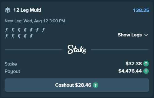 The image shows a Stake betting slip for a "12 Leg Multi" wager with a stake of $32.38, a potential payout of $4,476.44, and a cashout option of $28.46, with the next leg scheduled for Wednesday, Aug 12 at 3:00 PM. This aligns with the post, where the user is seeking Stake usernames to tip if their multi-bet wins, hoping for a big payout after a previous loss.