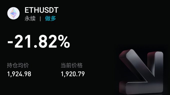 The image shows a down arrow and a -21.82% loss for ETHUSDT with a current price of 1,920.79, contradicting the user's hope for Ethereum to rise after they went long.