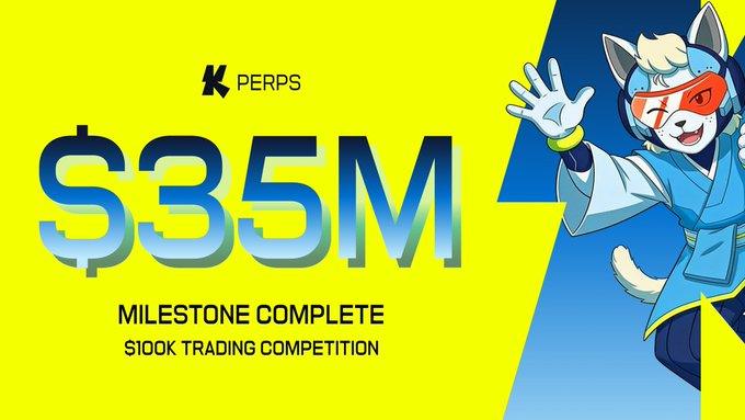 A promotional graphic with a yellow background announcing a '$35M MILESTONE COMPLETE' for a '$100K TRADING COMPETITION' on K-PERPS, featuring a blue and white dog mascot with a red visor.