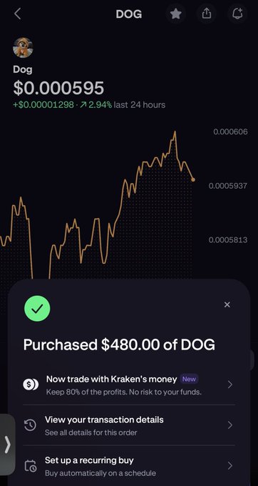 Cryptocurrency app screenshot showing DOG (Dogecoin) at $0.000595, up 2.94% (~$0.00001298) in 24 hours, with an orange price chart; a confirmation popup shows 'Purchased $480.00 of DOG' via Kraken.