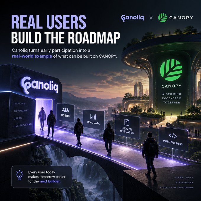 A promotional graphic for 'Canoliq x Canopy' with the headline 'REAL USERS BUILD THE ROADMAP,' depicting people walking a glowing bridge toward a futuristic city labeled 'A GROWING ECOSYSTEM TOGETHER.'