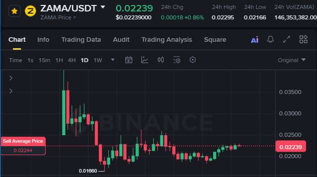 ÂThe image shows a line chart with bars representing different cryptocurrencies and their values over time, specifically for Bitcoin. There's also a slider that allows you to view data from one specific day or time frame at a glance."