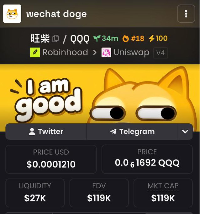 Cryptocurrency token page for 'wechat doge' (旺柴 / QQQ) showing a price of $0.0001210 USD, liquidity of $27K, and an FDV/MKT CAP of $119K, available on Robinhood and Uniswap V4.