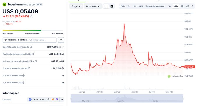 A financial chart displays the price of Superform (UP) at US$ 0.05409, showing a 13.2% maximum increase with a red line graph tracking price fluctuations over the past year.