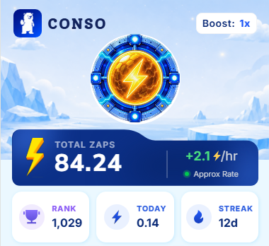 A screenshot of the CONSO app showing a lightning bolt icon with 'TOTAL ZAPS 84.24', '+2.1 ⚡/hr', a Rank of 1,029, Today of 0.14, and a 12-day streak.