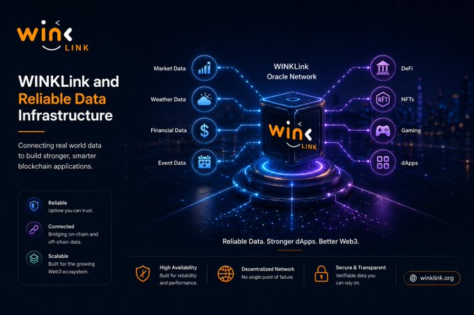 A promotional graphic for 'WINLink' Oracle Network, highlighting reliable data infrastructure for blockchain applications including DeFi, NFTs, Gaming, and dApps.