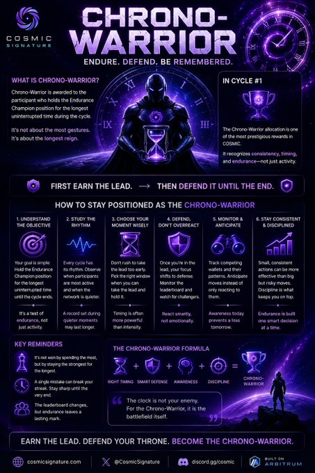 A promotional infographic from Cosmic Signature titled 'CHRONO-WARRIOR: ENDURE. DEFEND. BE REMEMBERED,' outlining a six-step system for holders of an Endurance Champion position in cryptocurrency cycles.