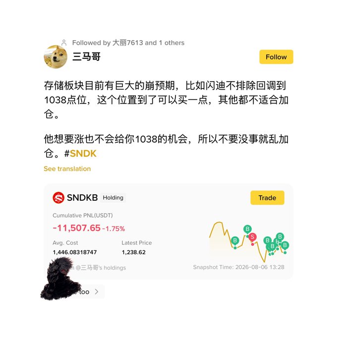 A Chinese-language post by user '三号哥' discussing the storage sector and $SNDK, predicting a potential pullback to the 1038 level as a buying opportunity, accompanied by a trading chart showing a cumulative PNL of -11,507.65 (-1.75%).