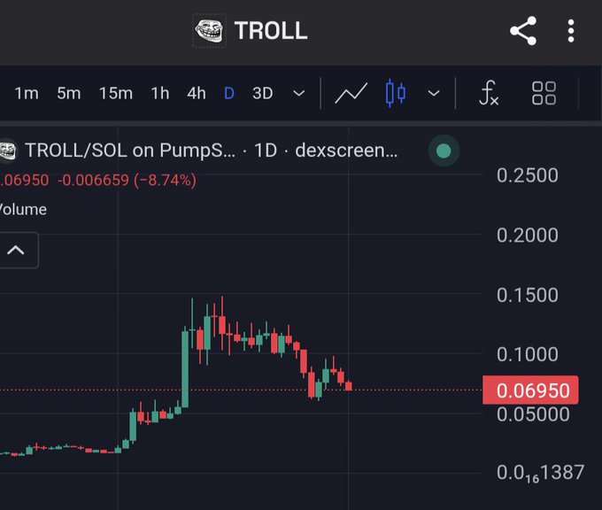 A screenshot of a stock trading app displaying prices for various stocks. In the image, you can see a line chart with several data points representing the daily closing prices of different companies. The image also includes a caption that reads "Easy 10x from here this year $Troll Trust". This message suggests an overview or summary of what the viewer is looking at and highlights its connection to the displayed information on the app, possibly indicating some insights or recommendations related to the stock market trends shown in the chart.