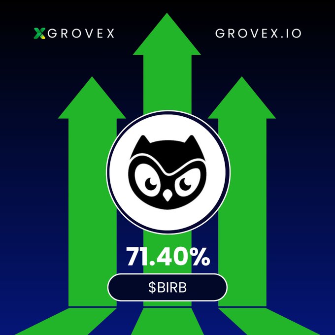 A Grovex promotional graphic featuring the $BIRB owl mascot inside a white circle, set against three green upward arrows on a dark background, highlighting a 71.40% price increase. The design visually reinforces the post's message of $BIRB's strong upward momentum and upward trading trend on the Grovex platform.