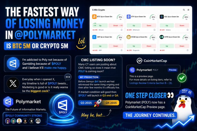 A promotional graphic titled 'THE FASTEST WAY OF LOSING MONEY IN @POLYMARKET IS BTC 5M OR CRYPTO 5M' featuring crypto betting options like BTC, ETH, SOL, XRP, DOGE, and HYPE, alongside claims about $POLY token, CoinMarketCap listing predictions, and community quotes.