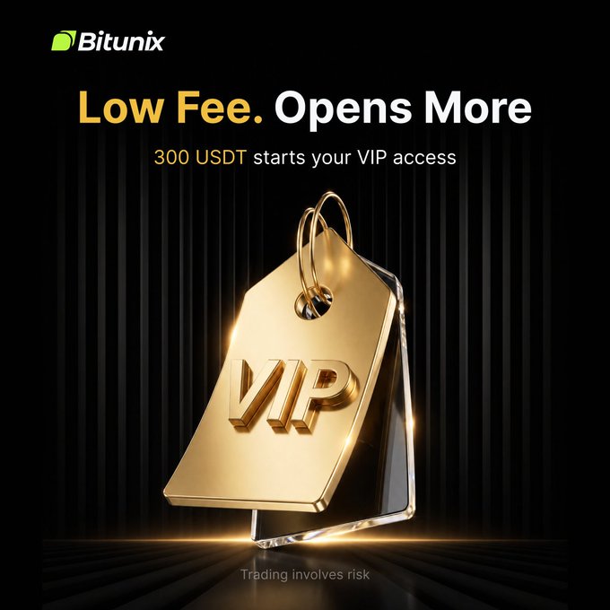 A Bitunix promotional graphic featuring a golden VIP tag/keychain against a black background, with text reading "Low Fee. Opens More" and "300 USDT starts your VIP access," along with a "Trading involves risk" disclaimer. The image visually reinforces the post's message by showcasing the premium VIP status that traders can unlock for just 300 USDT, emphasizing exclusivity and value.