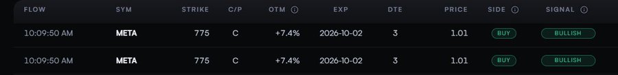 Options flow data showing two META call option orders at strike 775, expiring 2026-10-02, marked as BUY with BULLISH signals.
