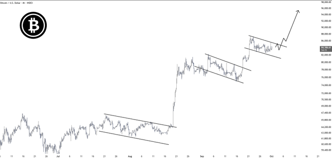 A Bitcoin price chart showing an upward trend with an arrow indicating continued growth, with the Bitcoin logo in the top left corner.