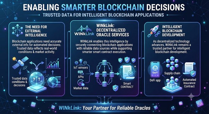 An infographic for WINkLink titled 'ENABLING SMARTER BLOCKCHAIN DECISIONS' detailing decentralized oracle services, IoT sensors, market data, smart contracts, and intelligent blockchain development for DeFi, supply chain, and automated insurance.