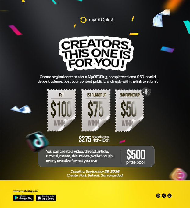 This is a promotional graphic from myOTCplug announcing a content creator contest with a $500 prize pool, where 1st place wins $100, 1st runner-up wins $75, and 2nd runner-up wins $50 (with $275 shared among 4th-10th place). The contest, open to creators who make videos, threads, articles, tutorials, memes, or other content and complete at least $50 in deposit volume, has a deadline of September 28, 2026, aligning with the post about the $500 reward opportunity.
