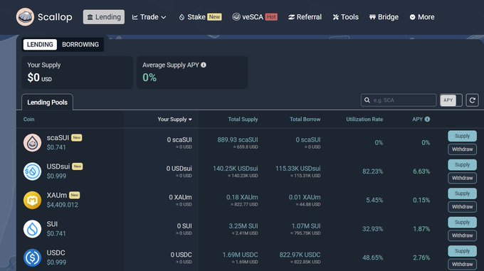 A screenshot of the Scallop DeFi platform's Lending interface showing various lending pools including scaSUI, USDsui, XAUm, SUI, and USDC with their supply, borrow, utilization rate, and APY statistics.