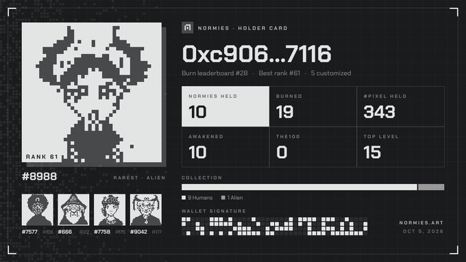 A digital holder card for 'NORMIES' displays a pixelated alien avatar with the ID '0xc906...716', rank #61, and stats including 10 Normies held, 19 burned, 343 pixels held, 10 awakened, 0 The100, and top level 15, dated OCT 5, 2026.