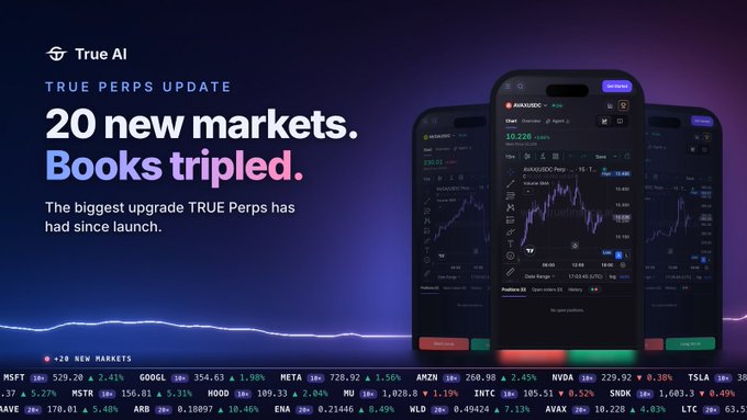 An advertisement for True AI announces 'TRUE PERPS UPDATE' with '20 new markets' and 'Books tripled,' displaying stock tickers including MSFT, GOOGL, META, AMZN, NVDA, and TSLA.