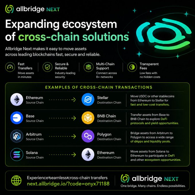 A promotional graphic for Allbridge NEXT titled "Expanding ecosystem of cross-chain solutions," detailing features like fast transfers and secure transactions, with examples of cross-chain transactions between Ethereum, Stellar, Base, BNB Chain, Arbitrum, Polygon, and Solana.