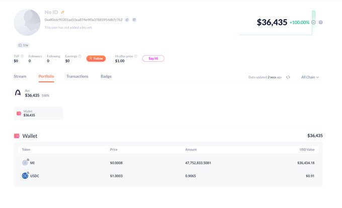 A crypto wallet profile for user 'No ID' showing a balance of $36,435, primarily held in MI tokens (47,752,833.5081 MI) with a small amount of USDC.