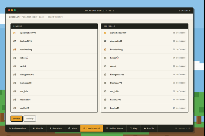 A screenshot of the Arkadian World V0.5 leaderboard page showing revenue and referrals rankings, with user 'cipherhollow999' at the top of both lists with 31 referrals.