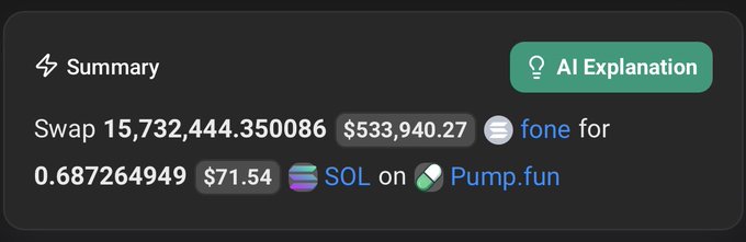 A transaction summary displays a swap of 15,732,444.350086 $fone tokens (worth $71.54) for 0.687264949 SOL (valued at $533,940.27) on Pump.fun, illustrating an extraordinary gain from a small initial investment in the $fone token.