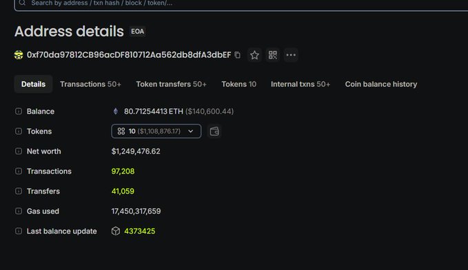 The image shows an Etherscan "Address details" page for wallet 0xf70da97812CB96acDF810712Ad562db8dfA3dbEF, displaying a balance of 80.71 ETH (~$140,600.44) across 10 tokens, a net worth of $1,249,476.62, and 97,208 transactions. This appears to be the "whale" wallet referenced in the post about bidding on @hoodrat_coin ($HOODRAT), supporting the claim that the wallet's holdings are heavily concentrated in that specific token.