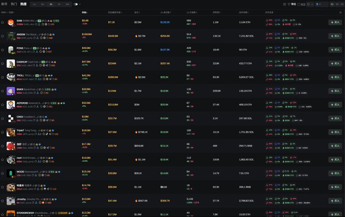 This is a screenshot of a cryptocurrency trading platform showing various tokens, their prices, market caps, and other metrics for "Stable" and "Arc" chains, aligning with the accompanying post's discussion of early alpha wealth codes. The table displays tickers such as SHIB, ANSEM, PONSOR, and ASTEROID, along with financial data like $5.4B and 1.64 ETH.