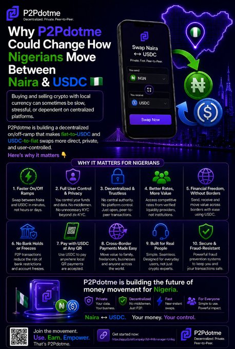 An infographic titled 'Why P2Pdotme Could Change How Nigerians Move Between Naira & USDC', promoting a decentralized private peer-to-peer platform built on Alephium for swapping Naira and USDC, with 10 reasons why it matters.