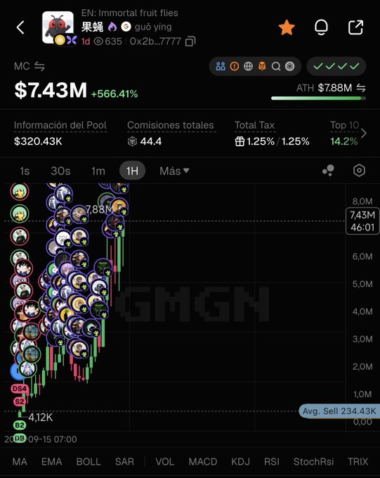 A GMGN cryptocurrency chart for a token called 果蝇 (guǒ yíng / Immortal fruit flies) showing $7.43M market cap (+566.41%) with ATH of $7.88M and detailed pool information.
