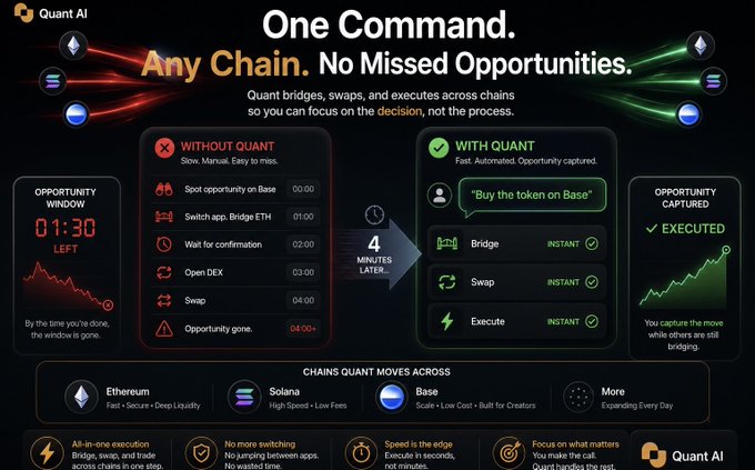 The image presents a visual representation of cryptocurrency trading options, with a focus on Ethereum tokens. The text in the image highlights that the best opportunity might not always be found on the chain one is currently on, as evidenced by various token pumping strategies showcased. It also mentions potential arbitrage opportunities and the cost of being on the wrong chain has decreased significantly, opening up new trading possibilities for individuals who are aware of these options. The text is white in color, while the background features different colors to represent various aspects of cryptocurrency trading and blockchain technology.