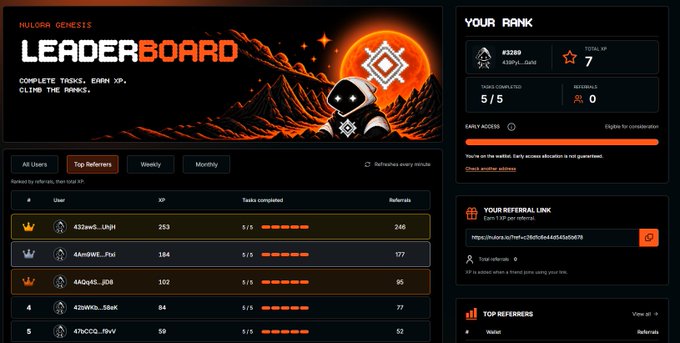 A dashboard for 'AURA GENESIS LEADERBOARD' displaying user rankings, XP earned, tasks completed, referrals, and the user's own rank of 7 with 610 XP.