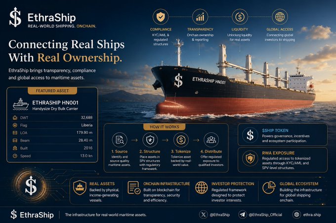 A promotional infographic for EthraShip titled 'Connecting Real Ships With Real Ownership,' featuring a large cargo ship and details about the ETHRASHIP HN001 Handysize Dry Bulk Carrier, including specifications and a 'How it Works' section.