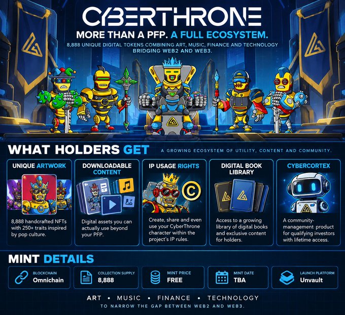 A promotional graphic for 'CYBERTHRONE' NFTs, advertising 8,888 unique digital tokens combining art, music, finance and technology, featuring five cartoon robot/knight characters and details about holder benefits and mint information.