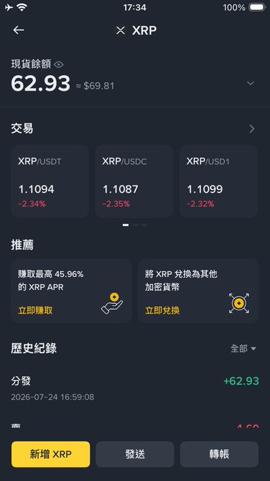 The image shows a Binance mobile app screen displaying an XRP wallet with a current balance of 62.93 (≈$69.81), trading pairs XRP/USDT, XRP/USDC, and XRP/USD1, and a recent transaction record showing a "+62.93" dividend credited on 2026-07-24.

The screenshot illustrates the user's claimed XRP reward payout, visually confirming the first-week staking earnings described in the post.