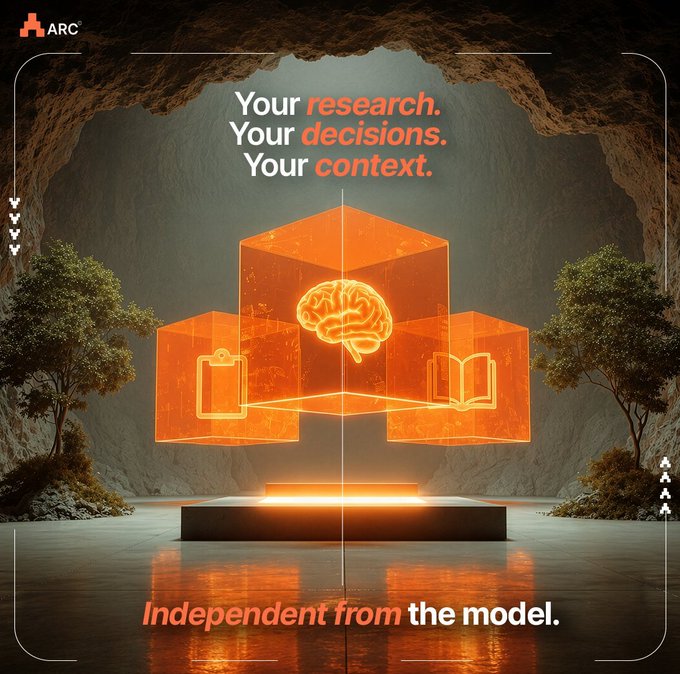 ARC branded graphic reading 'Your research. Your decisions. Your context.' and 'Independent from the model.' featuring glowing orange cubes with brain, clipboard, and book icons in a cave setting.