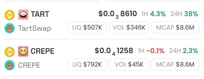 Cryptocurrency price listings showing TART (TartSwap) at $0.03 and CREPE (CREPE) at $0.04 with their respective liquidity, volume, and market cap figures.