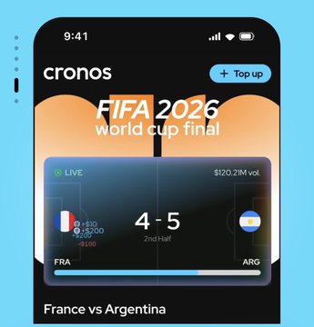 A mobile app screen for 'cronos' shows a live trading interface for the 'FIFA 2026 world cup final' event, displaying France vs Argentina with a score of 4-5 at 2nd Half, with FRA tokens at $1.20 and 21M volume.