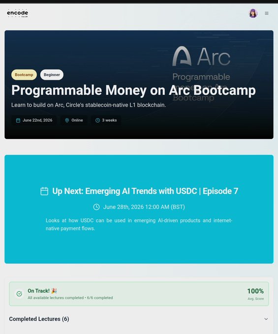 A screenshot of the Encode Club platform showing completion of the "Programmable Money on Arc Bootcamp" with 6/6 lectures completed, 100% average score, and an "On Track!" status, alongside details for an upcoming "Emerging AI Trends with USDC | Episode 7" event on June 28th, 2026—visually confirming the milestone mentioned in the post.