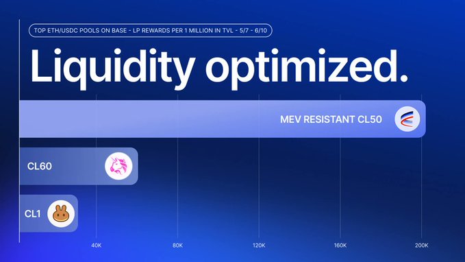 The image shows a graph with different values displayed, and below the graph is text that describes an eth pool as being liquid optimized. It is described as having good liquidity compared to other pools.