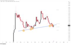 A candlestick chart with red and black candles showing a downward price trend with an orange support line and a blue resistance line drawn beneath the price action.