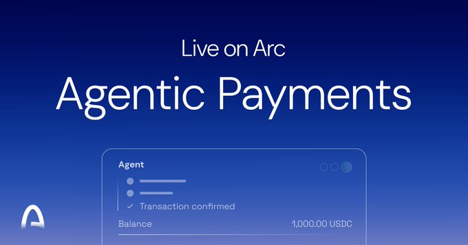 A promotional graphic for "Agentic Payments" on the Arc blockchain, featuring a UI card displaying an Agent interface with a confirmed transaction and a balance of 1,000.00 USDC, set against a deep blue gradient background. The image visually reinforces the post's message about AI agents needing a financial layer to transact, highlighting USDC payments as the enabling infrastructure for the emerging agent economy.