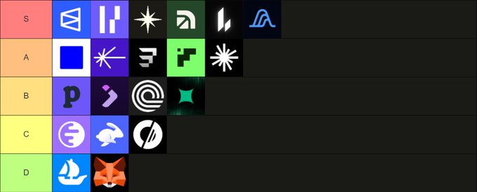 A tier list ranking various project/brand logos into S, A, B, C, and D tiers, featuring icons such as Hyperliquid, Pyth, Sonic, TON, with the S tier containing 5 logos and the D tier containing 2 logos.