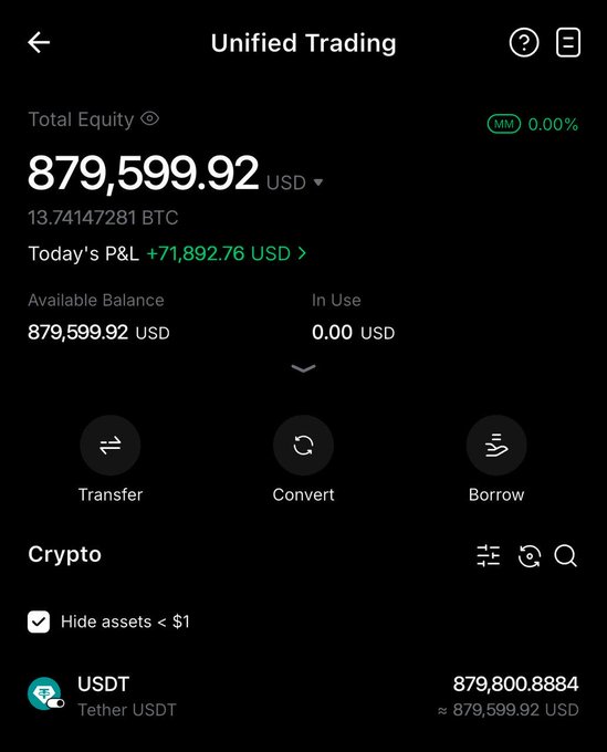 A crypto trading app screen titled 'Unified Trading' displays a Total Equity of 879,599.92 USD (13.74147281 BTC), with today's P&L of +71,892.76 USD and a USDT holding of 879,800.8884 USDT.