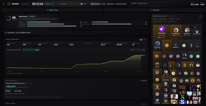 Dashboard for ANSEM token showing a market cap of $0.2116M, a reputation score of 66, and a global statistics panel with a price chart.