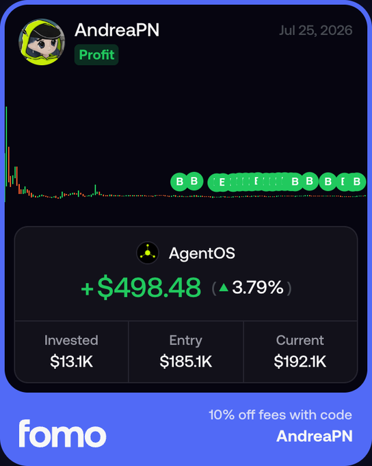 A social media post from 'AndreaPN' dated Jul 25, 2026, showing a profit notification for 'AgentOS' with a gain of +$498.48 (▲3.79%), invested $13.1K, entry $185.1K, and current $192.1K, plus a 'fomo' promo code.