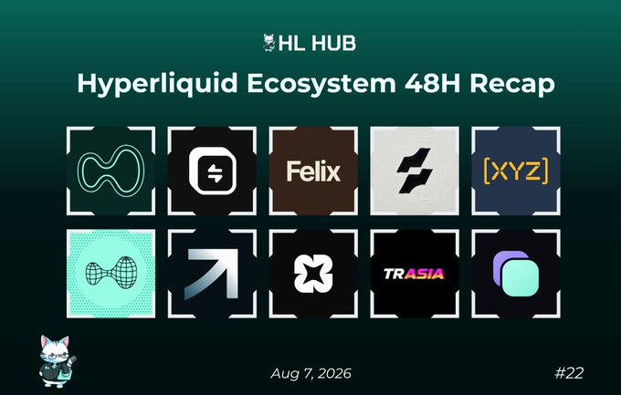 A 'HL HUB Hyperliquid Ecosystem 48H Recap' graphic dated Aug 7, 2026 (#22), showcasing a grid of 10 project logos including Felix, XYZ, TRASIA, and others on a dark teal background.