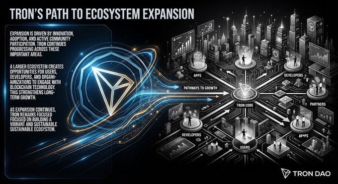 An infographic titled 'TRON'S PATH TO ECOSYSTEM EXPANSION' illustrates the blockchain network's growth strategy, showing pathways from the TRON core to developers, users, apps, and partners, attributed to 'TRON DAO'.